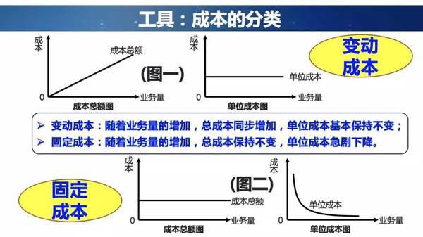 成本管理系統