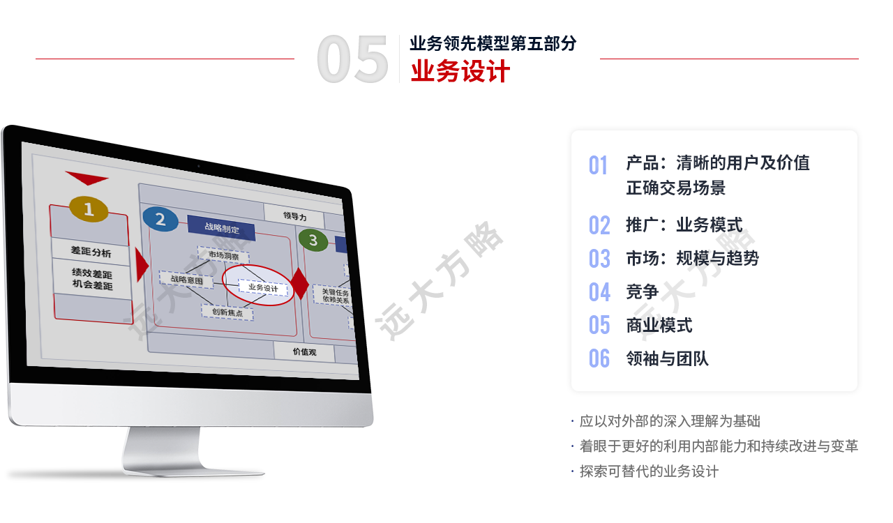 戰略規劃管理