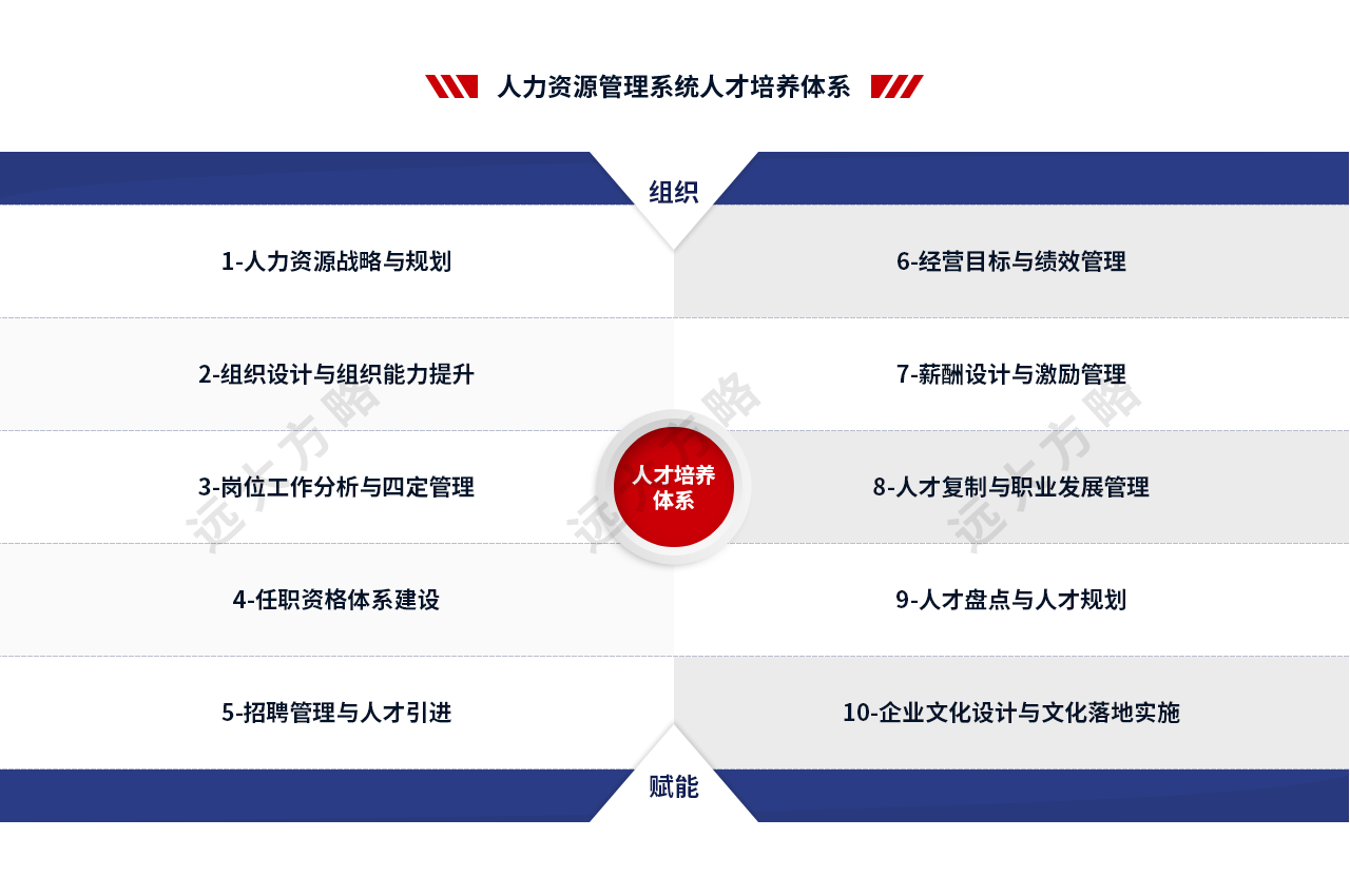 人力資源管理系統