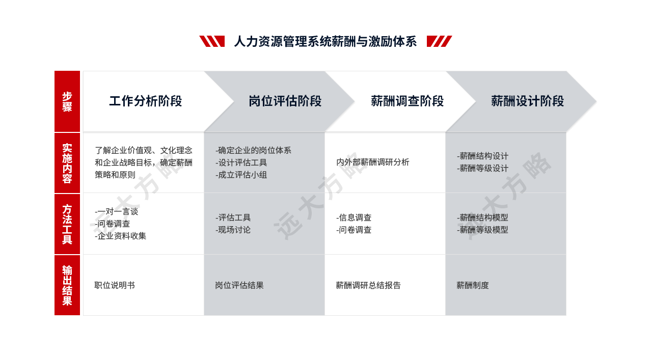 人力資源管理系統薪酬與激勵體系