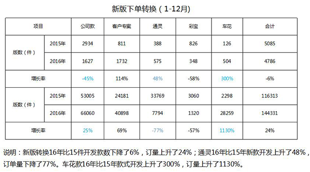 深圳星光達(dá)珠寶攜手遠(yuǎn)大方略落地《集成產(chǎn)品開發(fā)》駐廠管理咨詢項(xiàng)目