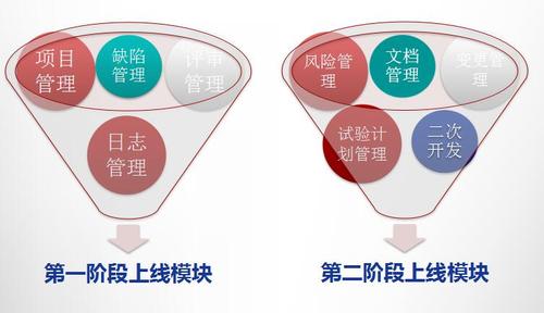 浙江杭州汽輪機械設備有限公司研發項目管理體系建設咨詢項目