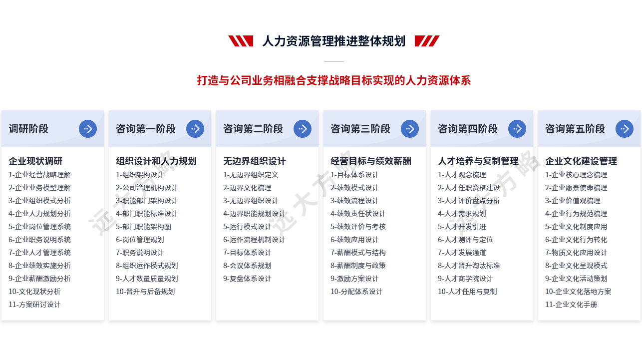 人力資源管理系統