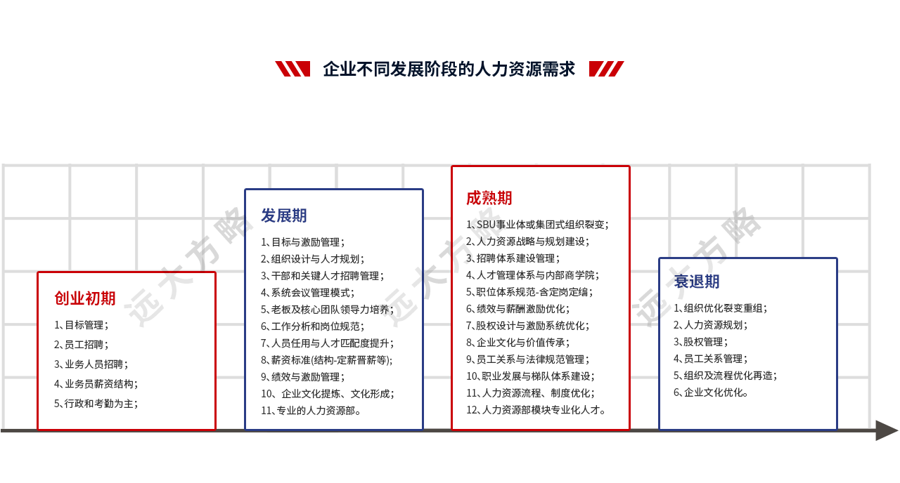 人力資源管理系統