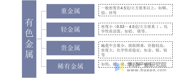 有色金屬行業發展現狀及趨勢分析