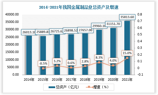 中國金屬制品行業現狀