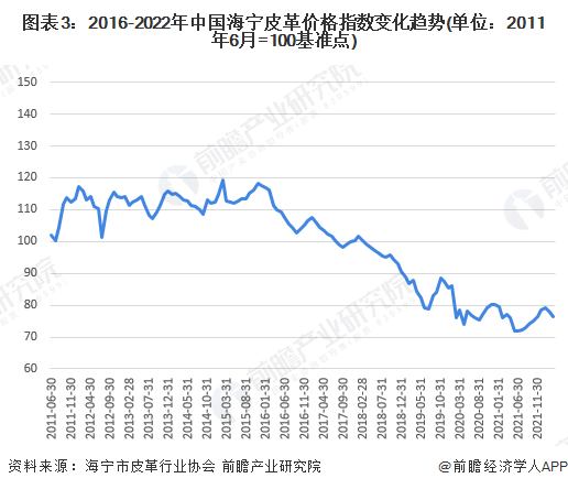 中國皮革行業呈現穩定增長，皮革行業承壓前行