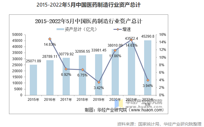 2022年中國醫(yī)藥制造業(yè)市場現(xiàn)狀分析，數(shù)字化轉(zhuǎn)型是行業(yè)轉(zhuǎn)型的關(guān)鍵