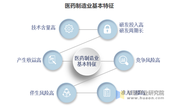 中國醫(yī)藥制造行業(yè)市場調(diào)研及“十四五”發(fā)展趨勢(shì)研究報(bào)告